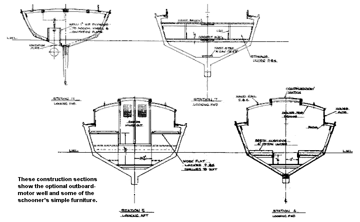 Boat designs.com Learn how ~ Seen Boat plan